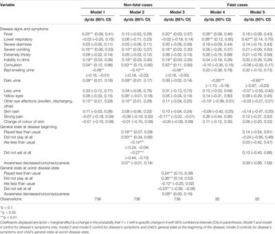 Determinants of Modern Paediatric Healthcare Seeking in Rural Côte d’Ivoire